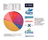 Estadística Navieras en España 2009