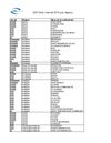 212_villes_label_2010_par_regions