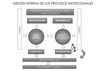 GESTION INSTITUCIONAL COLMEBA 