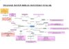 Telesail baten biblia osatzeko atalen mapa
