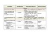 Planificação das Actividades (2009/10)