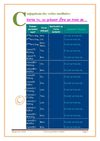 Quelques Verbes Auxiliaires, avec Exemples d'application; par ©Lapouth-2010
