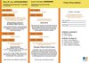 Livres pour grandir 2010 : le Programme
