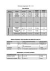 item et seuil de reussite