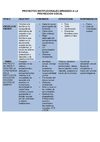 PROYECTOS INSTITUCIONALES DIRIGIDOS A LA PROYECCION SOCIAL