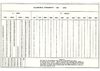 Calendário Permanente - de 1901 a 2092