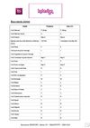 Raccourcis Indesign