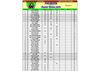 RESULTATS ET CLASSEMENT PMS 2009 ST DOULCHARD 3