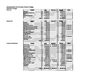 UGBC 2009/2010 Budget