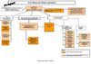 Organigramme de la Maison de l Emploi Meusienne