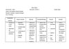 Planificação das actividades de medição e pesagem