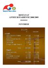 ANNEE ROTARIENNE 2008/2009 DISTRICT 1690