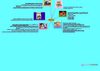 LINA, JULIANA, CAROLAIN, ANGELICA, VFREDY, AURA. MIND MAP