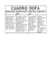 CUADRO DOFA