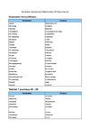 Vocabulaire Néerlandais (2h/semaine Mme Bourmanne 5eme)