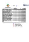 RESULTADOS EXAMEN I BIM