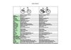 Especificaciones de bicicletas eléctricas Gepida en inglés
