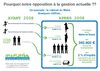 Tract - Frais de cabinet - Union en Mouvement