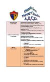 Temario 3ro, 4to, 5to, 6to grado II corte evaluativo