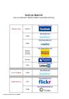 Tableau du Web 2.0 (mel juin 2010)