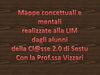 Mappe alla lim