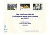 Les chiffres clés de l'hôtellerie dans les Landes en 2007 
