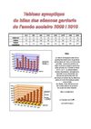 Bilan des séances garderie année scolaire 2009/2010