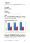 2009 China Early Childhood Education Industry Report