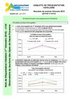  Enquête de fréquentation hôtelière dans les Alpes de Haute-Provence- 1er trimestre 2010
