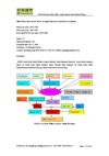 2009 China Solar Grade Wafer or Ingot Industry Chain Research Report