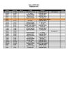 Calendrier DF1 - saison 2010-2011