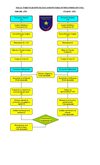 MALLA CURRICULAR 2010