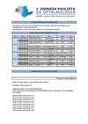 1º Jornada Paulista de Oftalmologia | Programação Preliminar