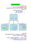 *نحو 2 ثانوى لا النافية للجنس ملف ورد