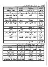معجم كلمات القراءة للمرحلة الأولي