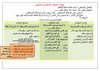 *توكيد الفعل بالنون مشروح بشكل جمالي