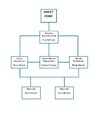 organigrama- version calameo
