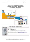 Energie et puissance hydraulique