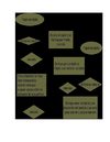Diagrama de flujo -Papel recilado