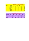 estadistica