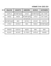 horari curs 2010-2011