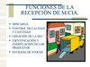 FUNCIONES DEL RECIBO Y DESPACHO