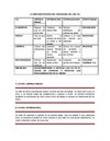 LA IMPLEMENTACION DEL PROGRAMA DE LAS 5 S