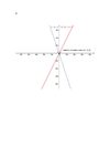 Trabajos Pràcticos de GeoGebra
