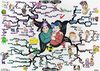 How Win Friends and Influence People Mind Map