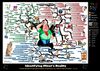 Life Coaching Current Reality Identification Mind Map