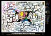 Meta Programs Mind Map