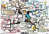 Resources List Mind Map