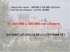 Les exclus de la citoyenneté à Athènes