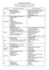 Liste "Sites phares" du guillestrois